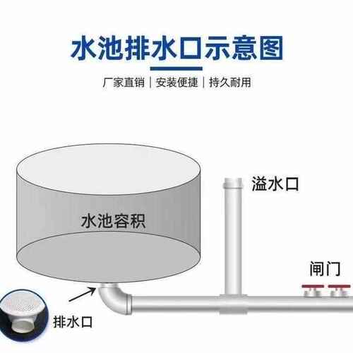 大型镀锌板帆布鱼池高密度水产养殖全套圆形加厚蓄水池帆布养殖池