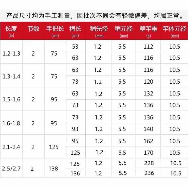致远筏竿近海小船竿船钓竿双稍海筏杆重铅海钓实心竿船筏黑鲷筏竿