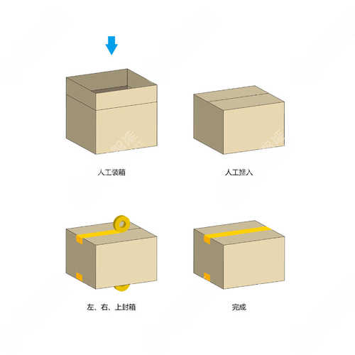 跋涉智能全自动封箱机电商快递纸箱自适应调节宽高胶带封口打包机