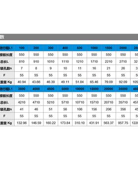 单轴直线模组高精度滑台 高速高精密250-FC7-3S 3T长行程