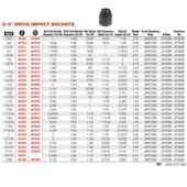 1寸J07513 4方头m169m系列英制六角冲击套J07513筒13