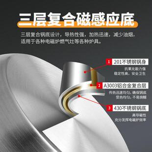 特富龙商用不锈钢复底不粘煎锅 煎炒饼蛋牛排电磁炉18-40cm平底锅