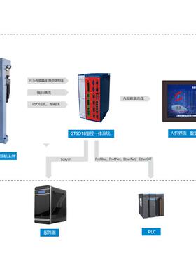 伺服电缸高精密压伺装压机60系列1kn0油压机伺服压力YWS-BC06机服