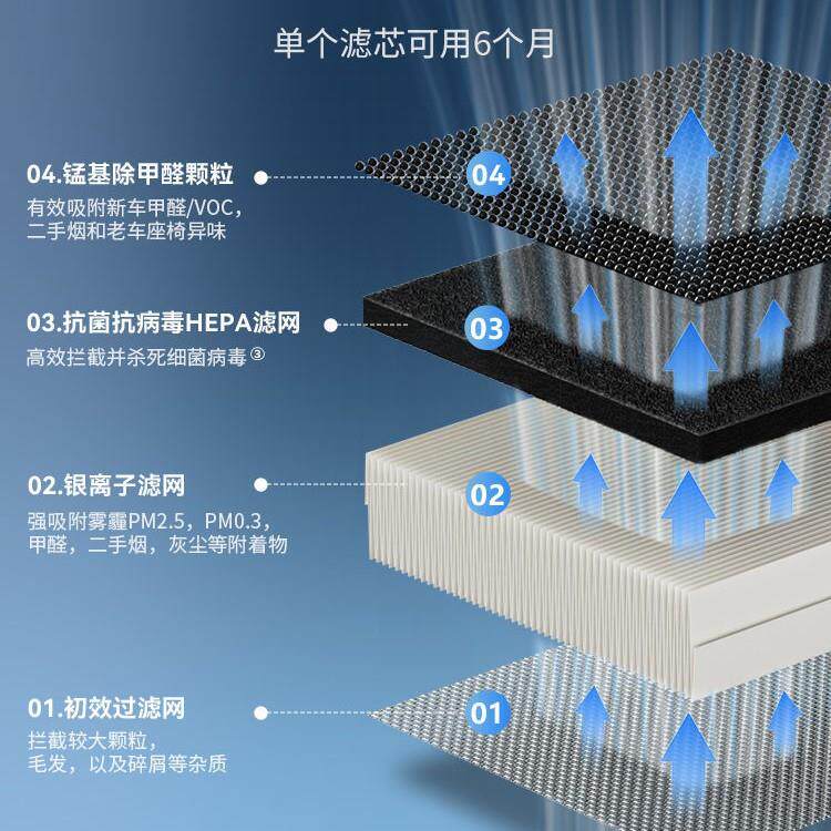 车载空气净化器消除异味负离子发生器新车内去甲醛烟味汽车上加湿
