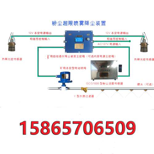ZPH-127矿用自动洒水降尘装置