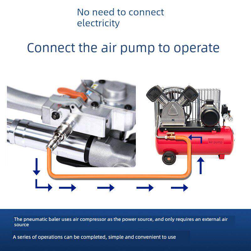瑞丽A19型气动打包机自动捆扎紧固一体化挎包Pet塑钢带Pp捆扎带张