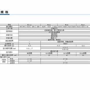 费斯托FESTO系列FRC MAXI油水分离器气源处理二联件过滤器