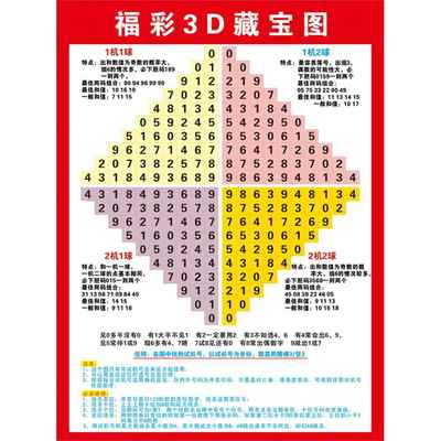 3D藏宝图福彩3D矩阵宝典海报和值跨度分区表福利彩票投注站走势图