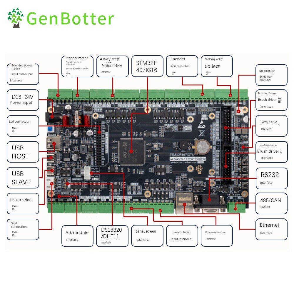 Genbotter STM32F407IG电机开发板工业控制FOC PID工控STM32F4 - 实物图