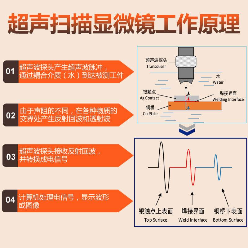 超声扫描显微镜 代检测 功率器件失效分析 提供报告 A扫 C扫 T扫