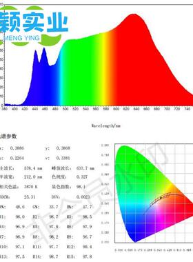 全光谱2835双蓝光护眼灯珠 3800K 高显指98-99高光效3V 6V贴片LED