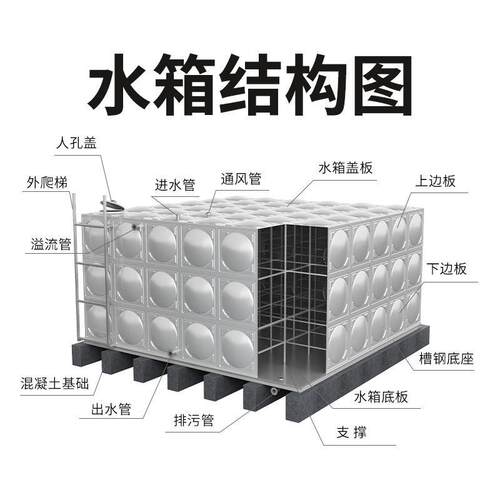 天津不锈钢水箱 304 316 L不锈钢水箱板材屋顶水箱 保温水箱