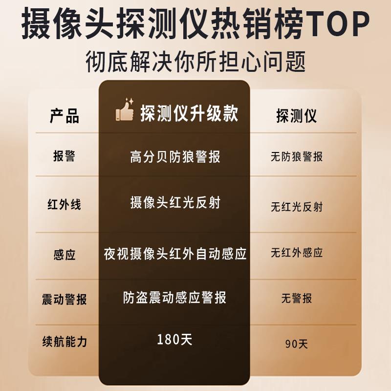 高档bebg探测仪监红外声报警器宾光信号控2025新款酒店防偷摄馆智