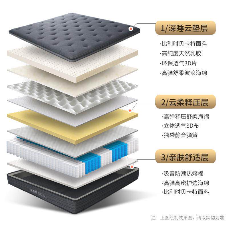 【骑士】金橡树乳胶床垫独袋弹簧席梦思偏硬护脊成人家用双面床垫