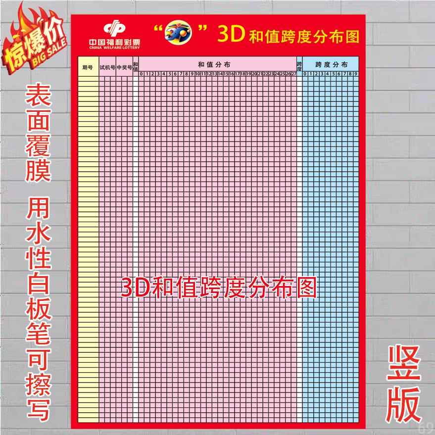 福彩3D和值跨度号码走势图可擦写反复使用表格海报广告自粘墙贴