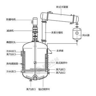 高速分散反应釜油漆涂料乳化搅拌罐加热真空密封化工不锈钢反应釜