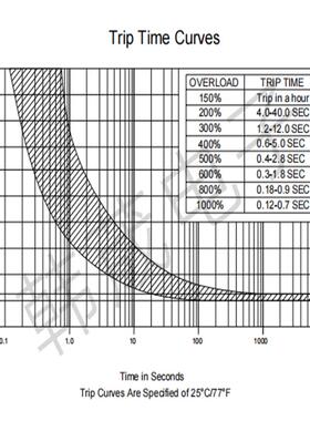 KUOYUH88AR电机过载过电流保护器3456789101525A设备断路器保险丝