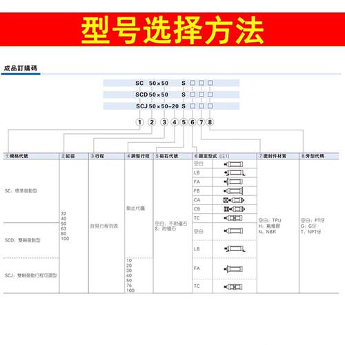 标准双出气缸SCD32/40/50/63/80/100/125/160X25X50X75X175X500-S