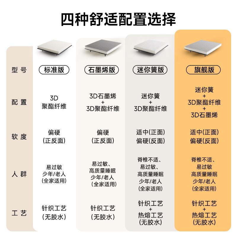 道奇纯3D床垫可全水洗透气1.5m榻榻米4d5D无胶6D空气纤维丝席梦思