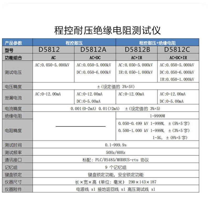 现货优高D5812A程控安规综合测试仪D5812程控耐压绝缘电阻测试仪