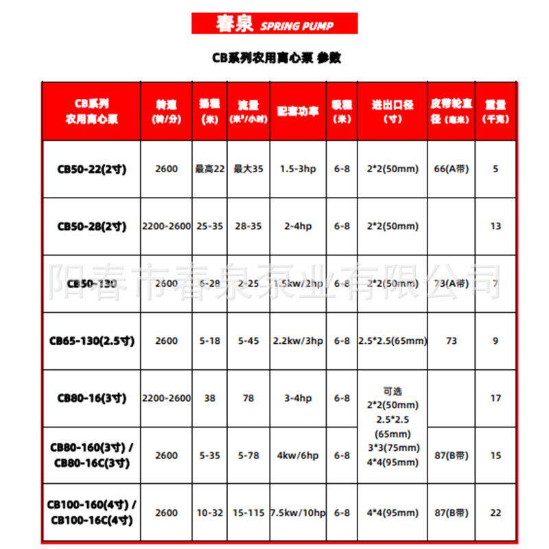 小型离心泵家用农用灌溉抽水机动泵高扬程柴油机水泵农用抽水机