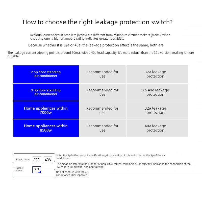空调专用漏电保护器开关2p3p3匹柜机86型漏保32a电热水器空开插座