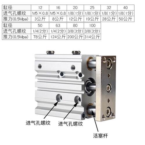 三轴三杆带导杆气缸MGPM63X10/20/30/40/50/75/100/300气动元件