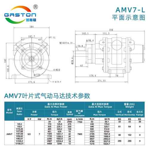 大功拌率高转油漆涂速料化散工、分机、搅机AMV7-F、工业气动防爆
