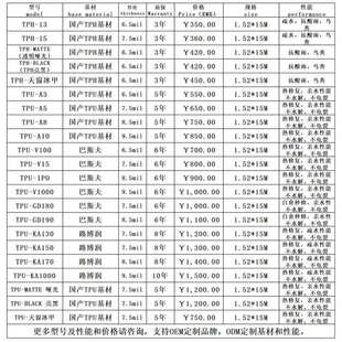 自愈哑光亮黑车身漆面保护膜 透明光泽汽车隐形车衣 PPF TPU TPH