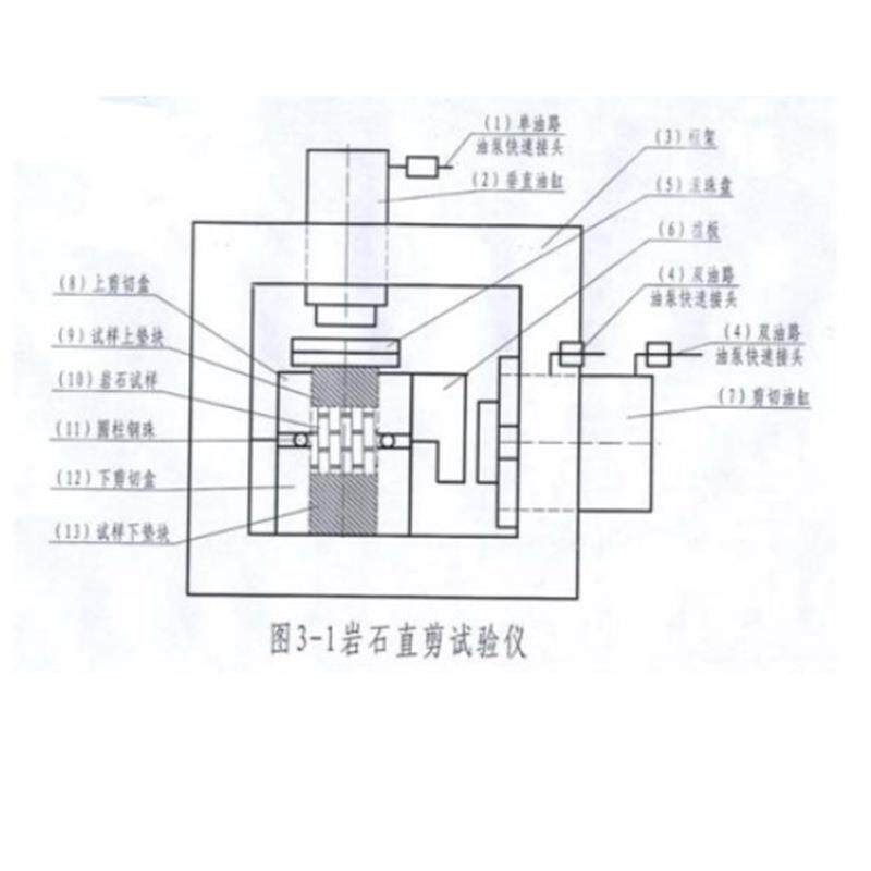 济南厂家供应100吨微机控制岩石应力直剪仪自动岩石剪切试验机
