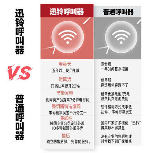 迅铃无线呼叫器服务铃酒店饭店餐饮包房间按铃服务员网吧茶楼餐厅