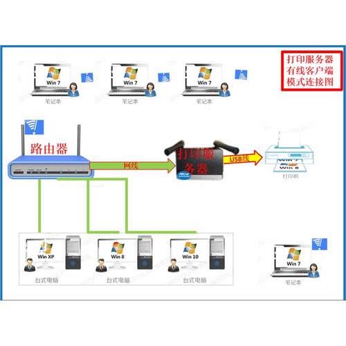 无线打印服务器wifi网络共享打印机USB远程云1020/1007/1008/1005