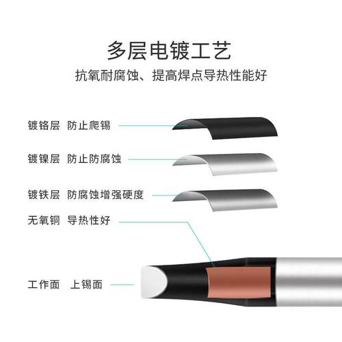 凯伦多阿波罗烙铁头PCA/PC咀型PDZ/DV2咀型RDD咀型焊锡机铬铁焊头