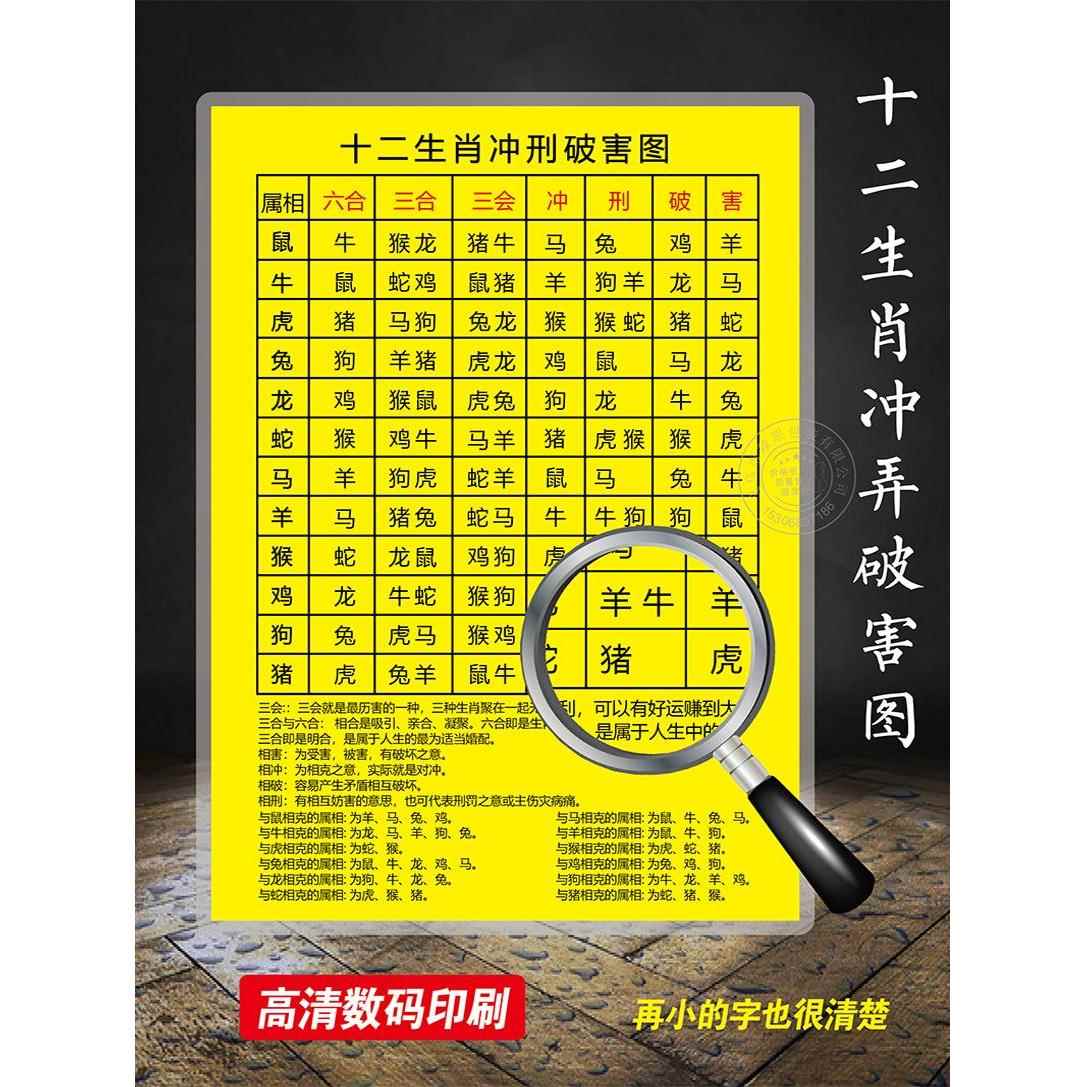 十二生肖冲刑破害图 六合三合三会对应表 十二生肖相合冲刑破害图
