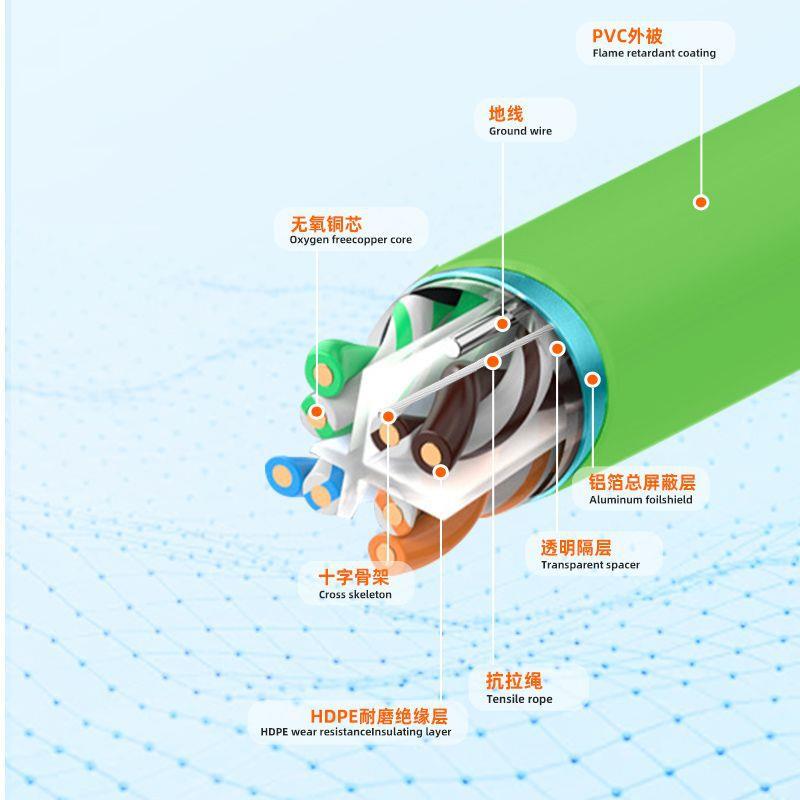 单屏六类网络线F线工程cat6类TP网fuluke链路蔽测试国标千兆ZIL宽