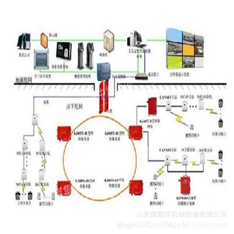 人员定位系统人员定位系统 矿用人员定位系统组成部分