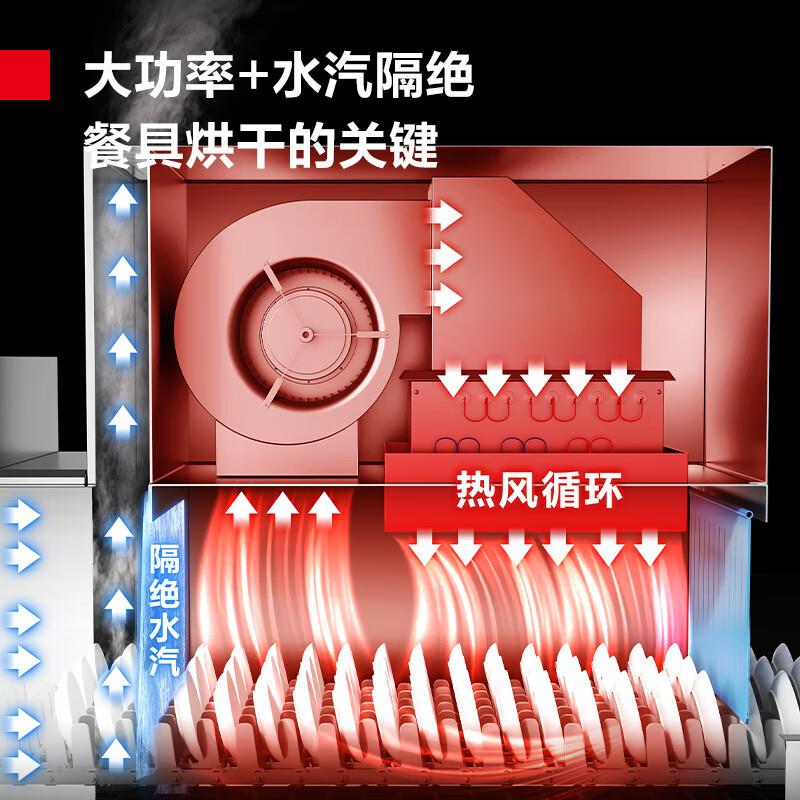玛仕商用碗机长全自动化大型洗食堂761大容量洗长龙洗碗德机清刷