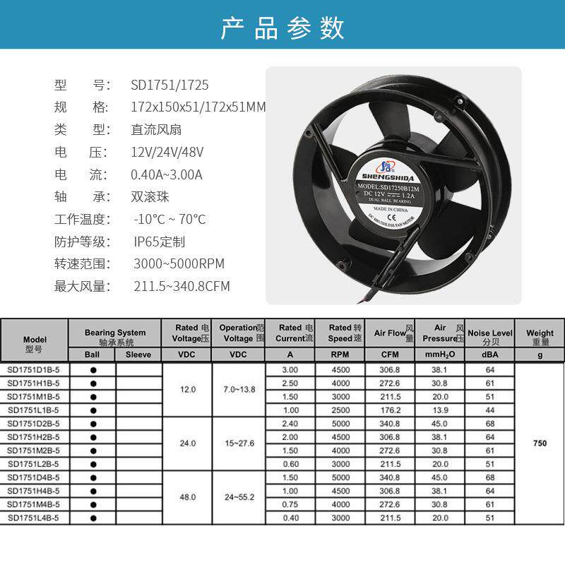 厂家直供方形17251散热风扇直流铝框工业配电柜风机耐用中压风机3