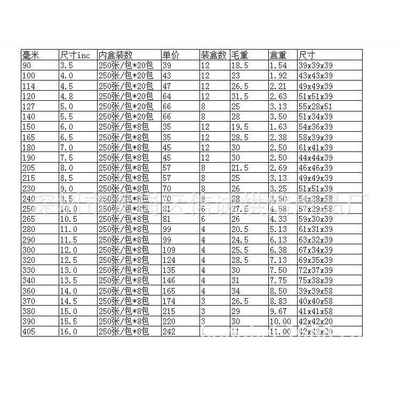 7英寸180mm圆形通花花底纸餐盘纸防油250张/包足数出口庄