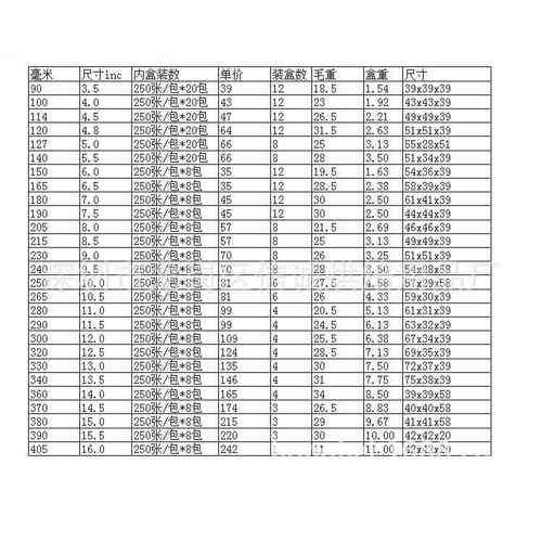 7英寸180mm圆形通花花底纸餐盘纸防油250张/包足数出口庄