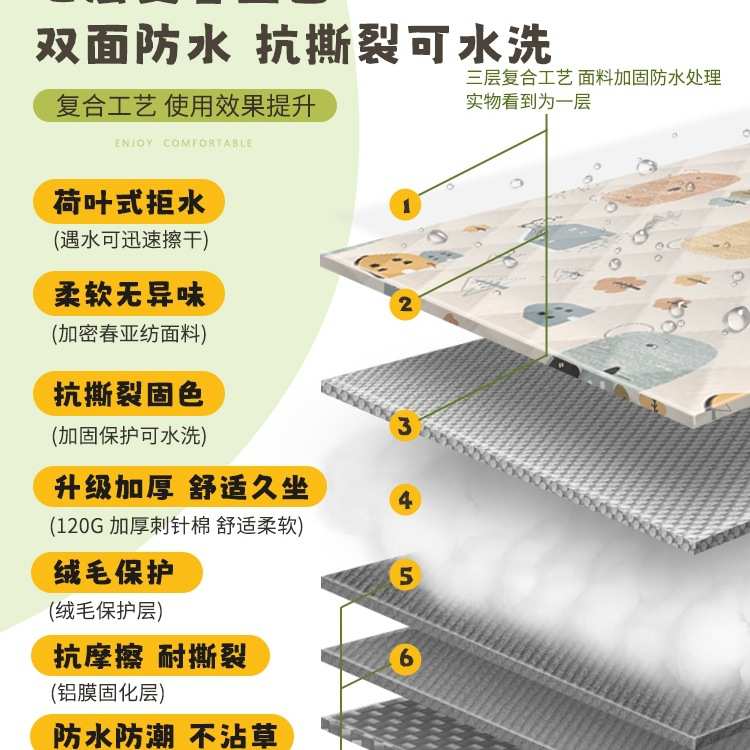 野餐垫防潮垫加厚便携户外露营野营沙滩草地野炊防水垫子帐篷地垫
