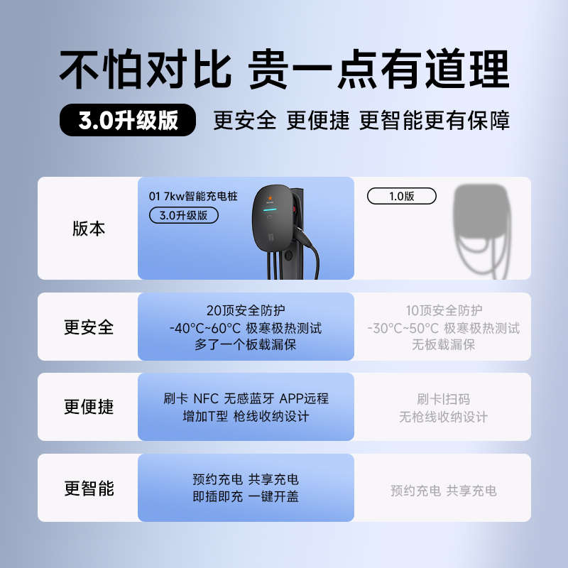 邻充充电桩家用7kw【包30米安装】比亚迪新能源电动汽车充电桩枪