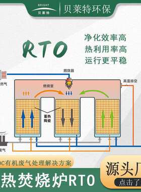 厂家直供有机废气处理催化燃烧设备可蓄热式焚烧炉RTO