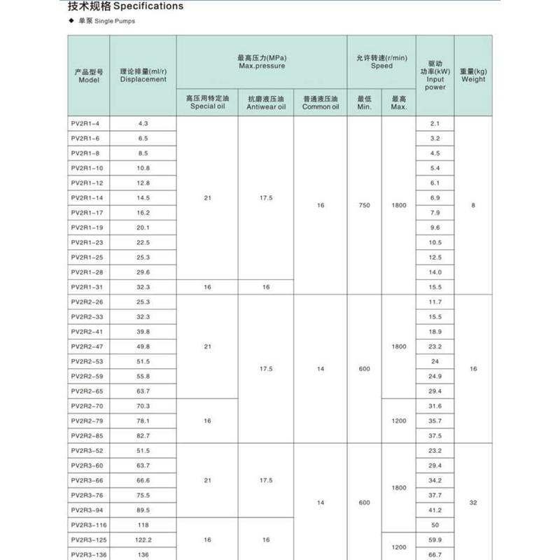 ---f泵福 31f -r-台湾叶片28pv2r1维尔23rvillefortpv2r1--pv2r1