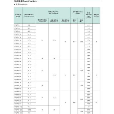 台湾23福泵 -31rpv2r1-维尔pv2r1-28 pv2r1---rff叶片villefort-