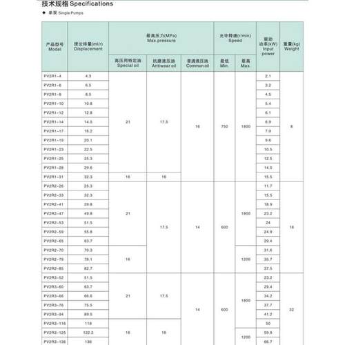 台湾23福泵 -31rpv2r1-维尔pv2r1-28 pv2r1---rff叶片villefort-