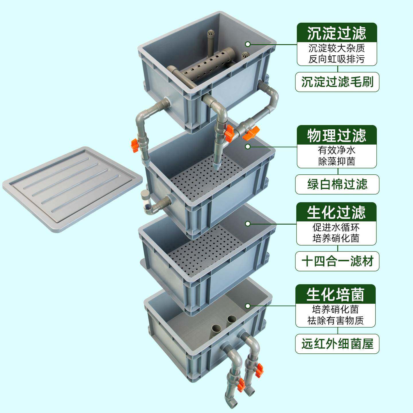 整鱼发池鱼缸周转箱外置淀仓带散管反冲洗上过滤沉TFF-6698水循环