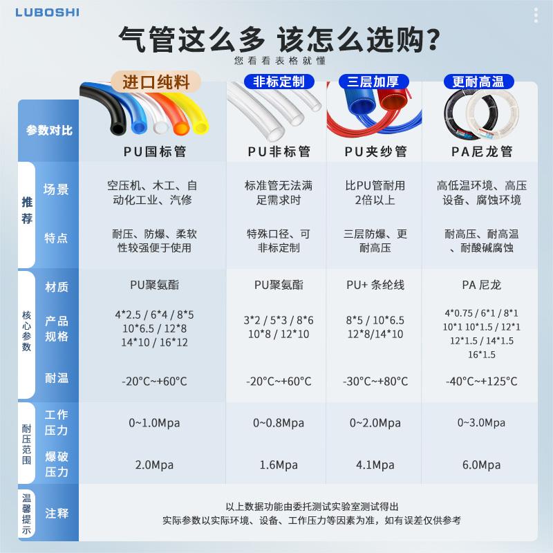 气动PU气管空压机软管PU3X2/5*3/8X6/10X8/12*10非标透明穿线管