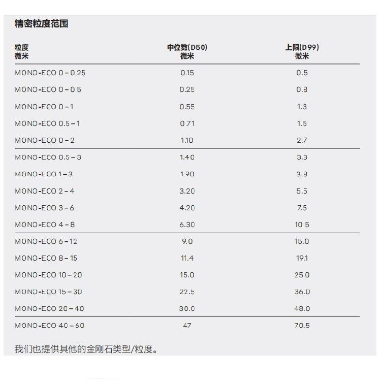 瑞士preDP0-0.2研on磨粉DP0-0u.25micron