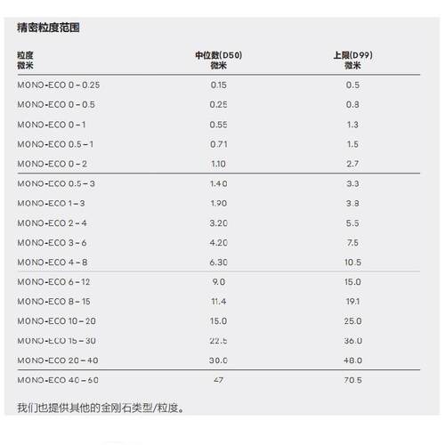 瑞士preDP0-0.2研on磨粉DP0-0u.25micron
